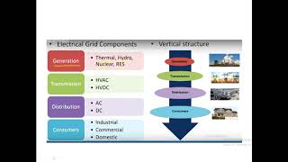 DG and Smart Grids module 1 part 1