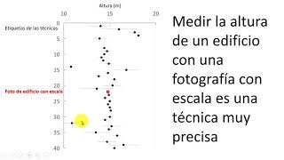 Precisión y narrativa gráfica en ciencias