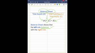 Balance Sheet 101