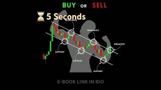 #8 Buy or Sell? Test Your Brain🧠, Write the Answer on comments. Giveaway For Winner 🔥📈📉🔥