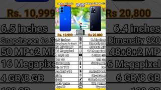 Moto G45 5G VS Realme Narzo 50 Pro 5G. #realme5g#moto5g#realme#moto#motorola#5gmobile#5gphone#pubg#5