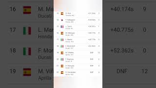 Hasil Balapan MotoGP Portugal 2024 #viral #motorcycle