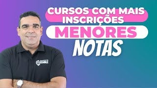 PREPARAÇÃO PARA O SISU 2022!!!! CURSOS COM MAIS CANDIDATOS E SUAS MENORES NOTAS DE CORTE !!!!