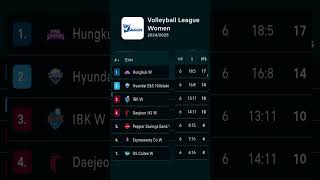 Klasemen Akhir Liga Voli Putri Korea V-League 2024 Putaran 1