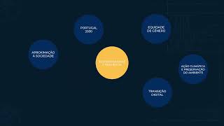 Linhas de Orientação Estratégica | Mandato 2022/2025