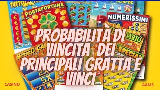 Probabilità di vincita Gratta e Vinci