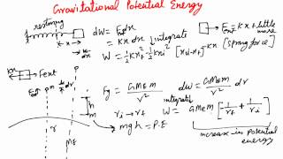 Gravitational Potential Energy