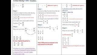 Subtraction of Missing Unlike Fraction , Minuend, Subtrahend, difference given