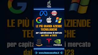 INFOGRAFICA: Le più grandi aziende tecnologiche per capitalizzazione di mercato dal 2001 al 2023