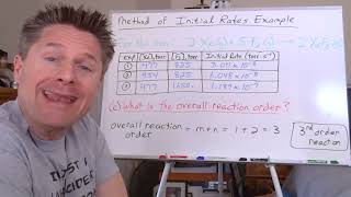 Video 4  Method of Initial Rates