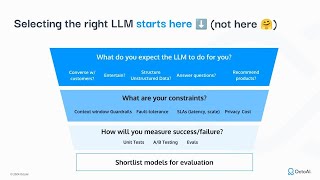 Create a Shortlist of LLMs to Evaluate