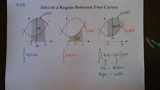 Area Between Curves