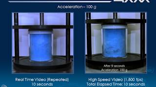 Uniform Blending of Dissimilar Powders