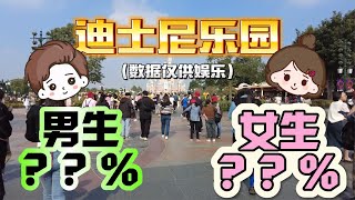 【调查】迪士尼乐园游客男女比例差多少？