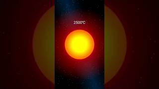 Qual a TEMPERATURA do SOL? #astronomia #astrofísica