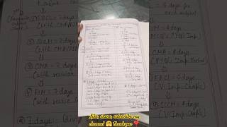 🔥 Last month's full proof simple strategy for exams with 2 revisions also enjoy festival 😁✅🧐🤔🤗