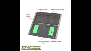 Agent Oven Temperature Tester Reflow Solder Wave Selective Selective Solder Optimizer.