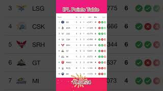 IPL Points Table 2024 | #status #shorts #cricket #ipl #no1 #2024