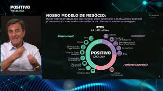 Divulgação de Resultados 3T23 - Positivo Tecnologia (POSI3)