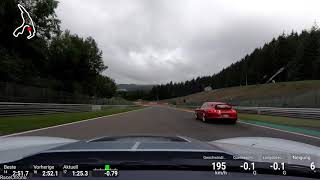 Circuit Spa-Francorchamps 7.004 m Racetrack 25.06.2018