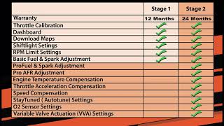 TuneBoss Gen2 ECU STAGE Upgrade dari Stage 1 ke Stage 2