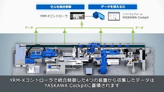 【安川電機】装置とロボットが融合したセルのDX化ソリューション-2022国際ロボット展