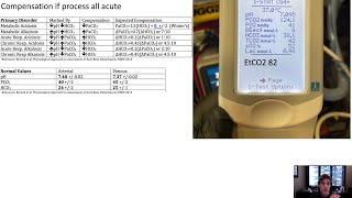 Blood Gas Interpretation of a Respiratory Acidosis and why there are greater priorities in this case