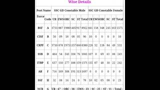 ##SSC GD notification out🔥🔥||SSC GD SYLLABUS||NEW EXAM PATTERN||MUSTFA SIR ||short video for SSC GD🔥