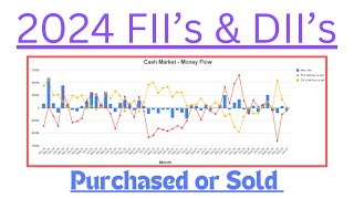 Cash market Fii & Dii Money inflow and outflow analysis |Jan to Apr 2024 68,302 CR Inflow in #market