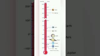 Perbandingan Temperatur Planet di Tatasurya | Sarjana Mipa #comparison