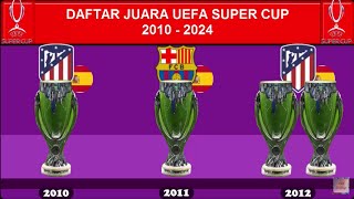 Daftar Lengkap Juara UEFA Super Cup ( 2010 - 2024 )