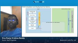 Tutorial: Get Started with TVM on Adreno GPU - TVMCon2023