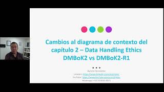 Cambios al diagrama de contexto de "Ética en el manejo de los datos" del DMBoK2-R1