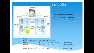 Mekanisme kerja SEL VOLTA melalui aplikasi FastStone