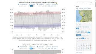 Liga entre calor y crimen