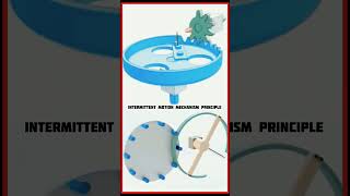 Intermittent motion mechanism principle। 3d animation Solidworks #Shorts #youtubeshorts