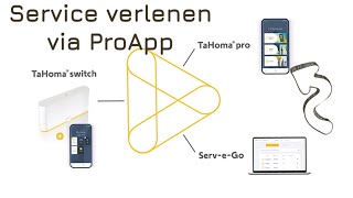 Suite Inloggen TaHoma na toestemming klant clipje 5