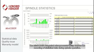 Focus on: Spindle axis - Statistics