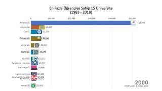 En Fazla Öğrenciye Sahip 20 Üniversite