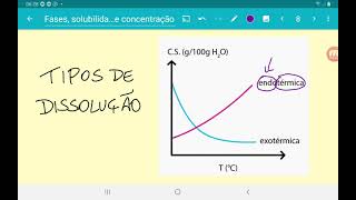 Professor Luiz da Joyce - Fases, solubilidade e concentração