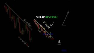 Sharp reversal s💞💫 #follower #binance #foreyoupage #foryoupageofficiall #crypto #fyp #prediction