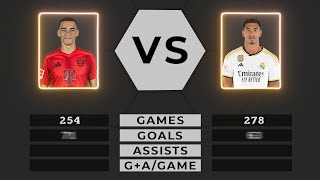 Jamal Musiala VS Jude Bellingham Stats Comparison (2025)