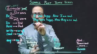 Simple Past Tense Verbs in American English