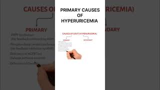 Causes of Hyperuricemia | #NEETPG #BIOCHEMISTRY MCQs #neetpgmcq #neetpg #neet #aiimspg