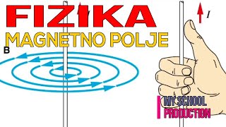 MAGNETNO POLJE Fizika Osnovnih škola