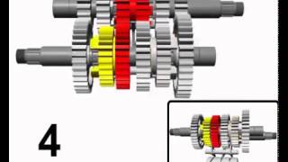 How gears actually works in automobile