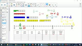 A tizedes tört fogalma, értelmezése - matematika, 5. osztály