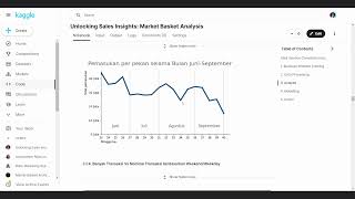 JKT POLBAN - Apriori Association Rule for Circle-K Store Market Basket Analysis