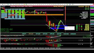 BTC Bitcoin deep analysis for the lower timeframes on Saturday