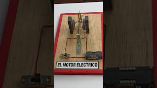 MOTOR ELÉCTRICO. Modelo básico.